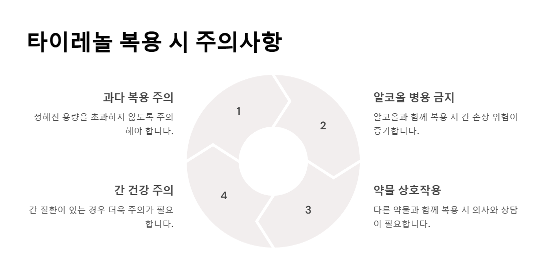 타이레놀 복용시 주의사항