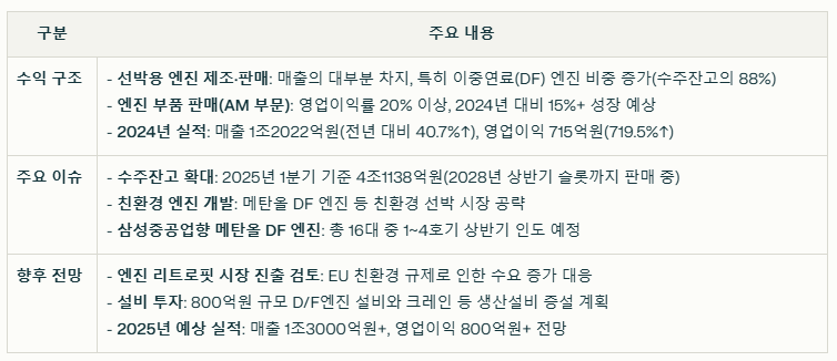 한화엔진 수익 구조와 현재 이슈 요약