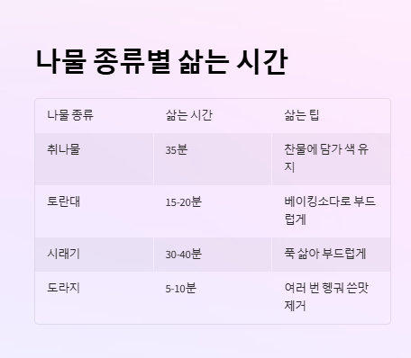 고사리 독성 제거, 고사리 삶는 법