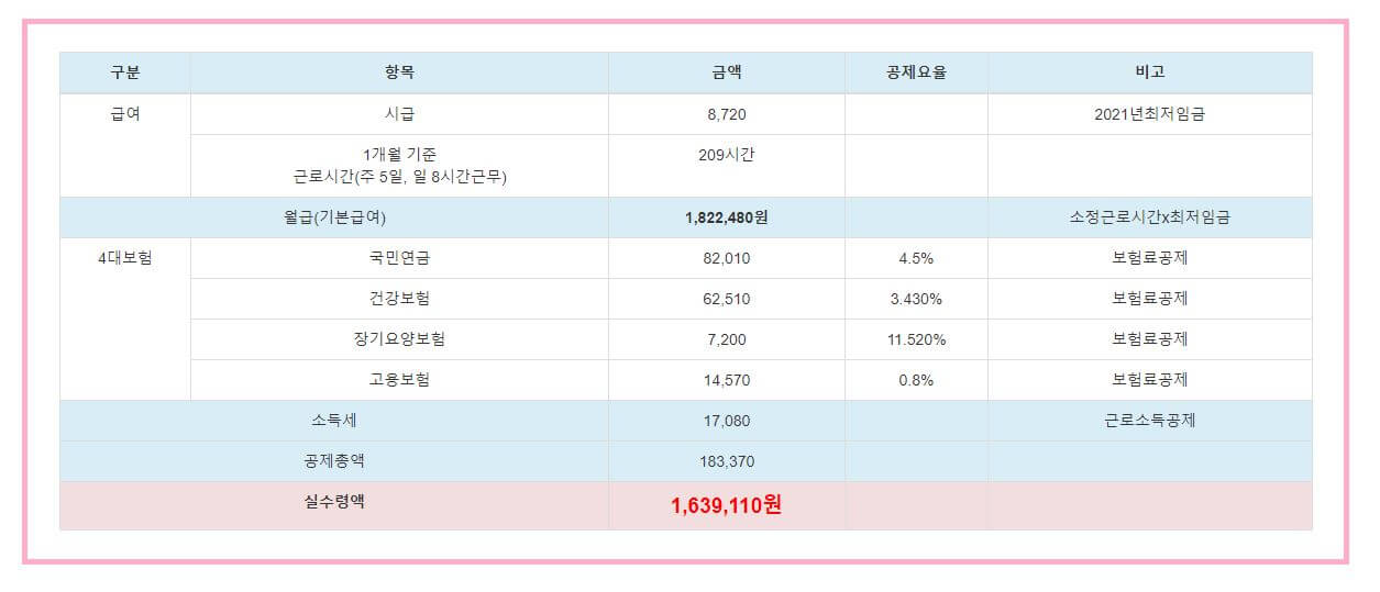 세금계산기 계산방법