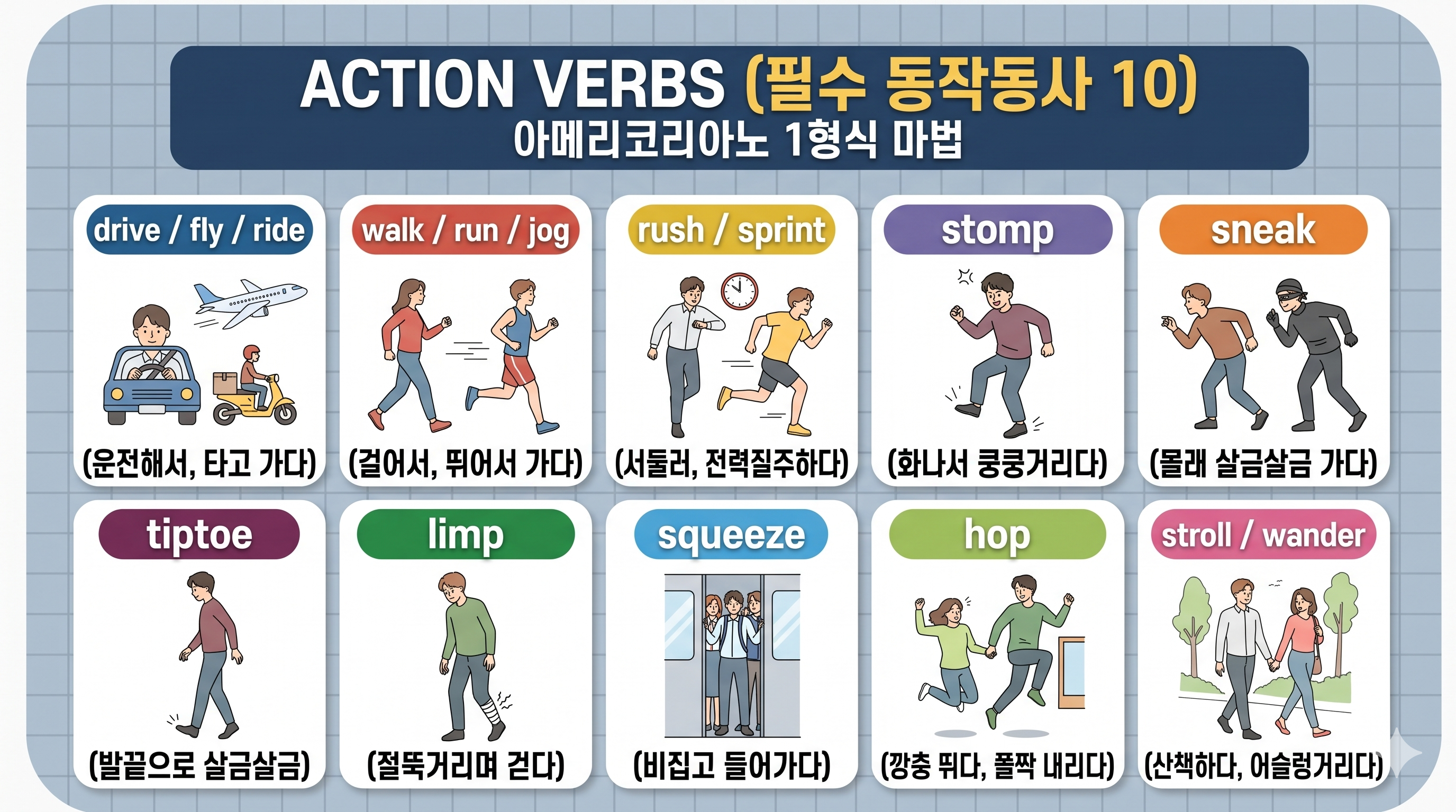 Action verb 필수 동작동사에 대한 설명이미지