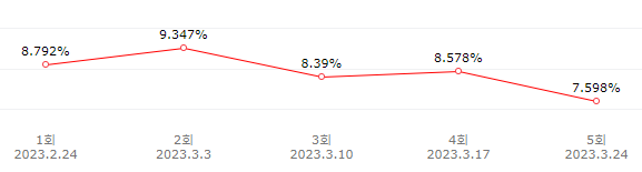 tvN 서진이네 식당