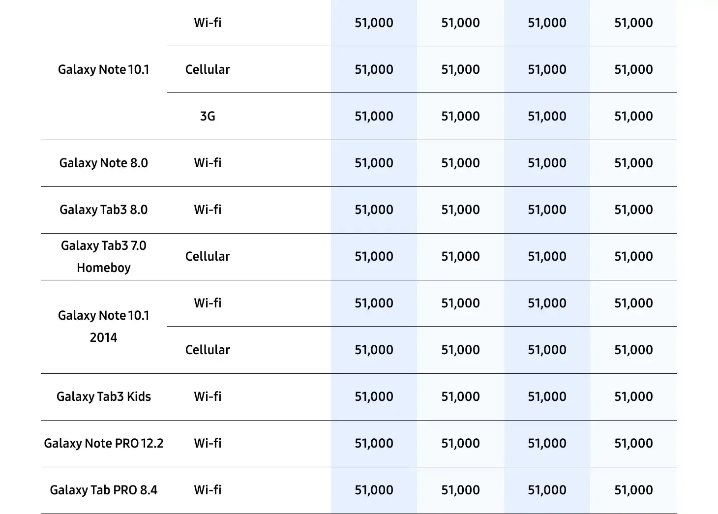 삼성 바꿔보상 갤럭시탭S10, 갤럭시탭S9 구매 시 반납기종별 추가보상금액