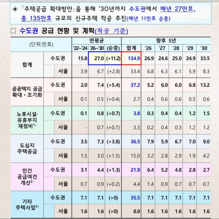 9.7 부동산대책, 핵심 내용 정리 가이드 포스팅 관련 이미지