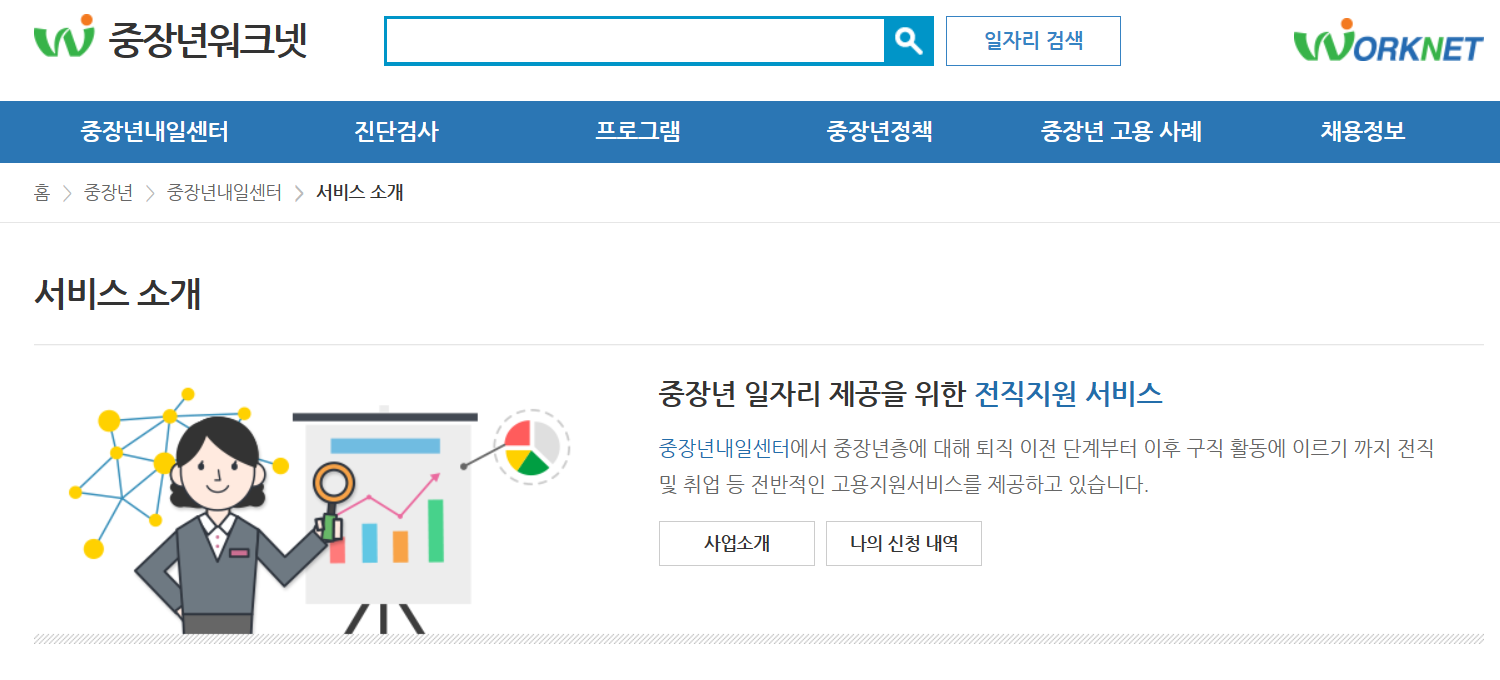 장년 일자리 희망넷