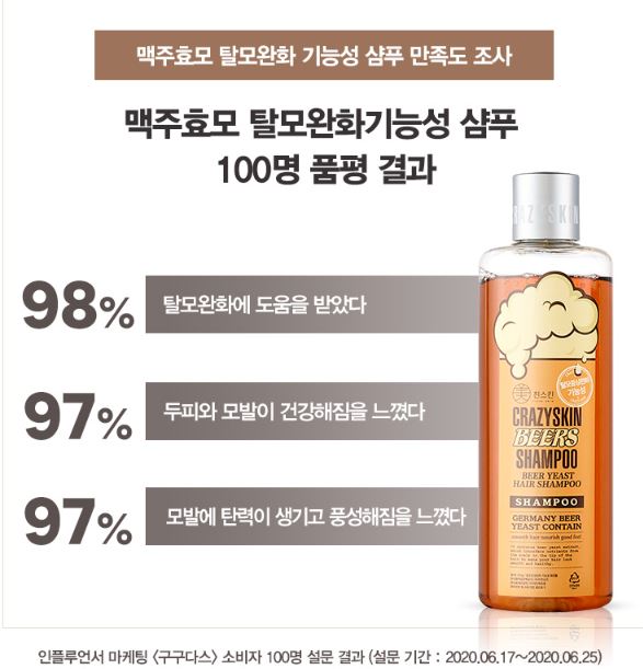 탈모샴푸 판매1위 