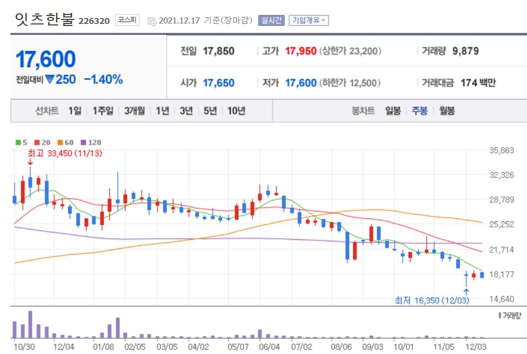 화장품 관련주식 정리