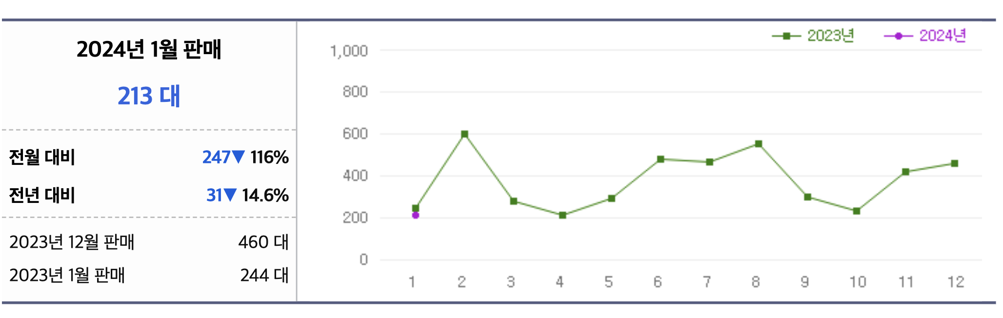 2024 지프 그랜드 체로키 가격 오버랜드 리미티드 하이브리드(+개인적인 견해)