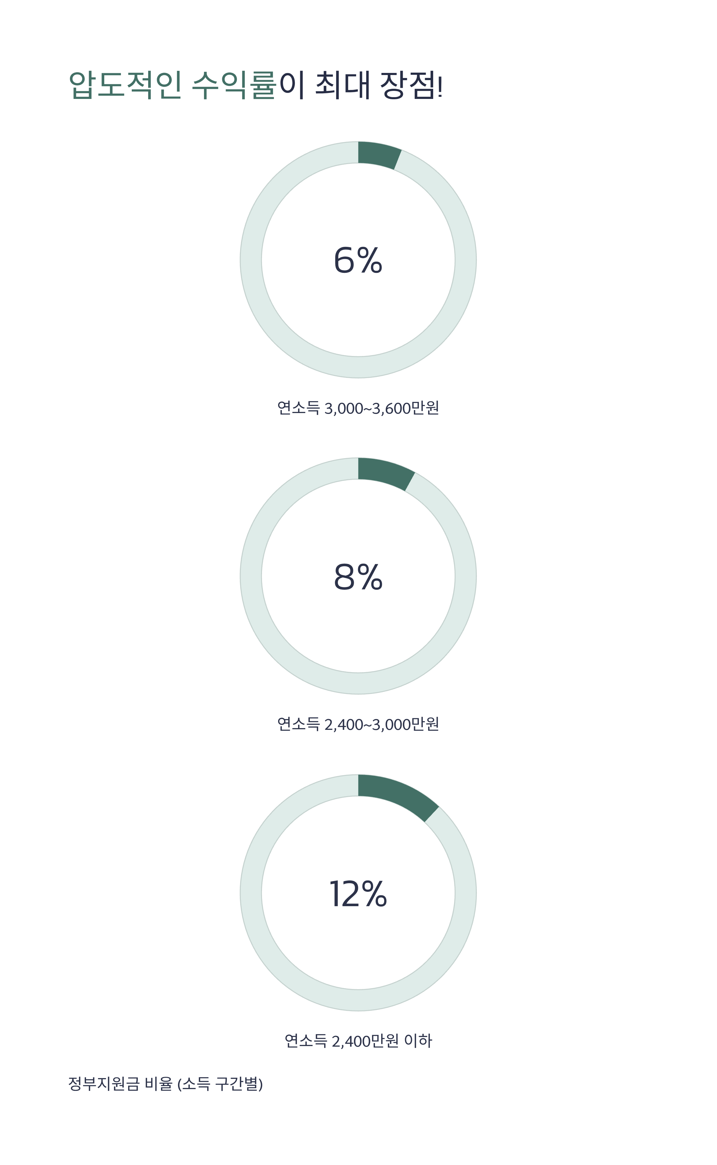청년도약계좌 최대 장점