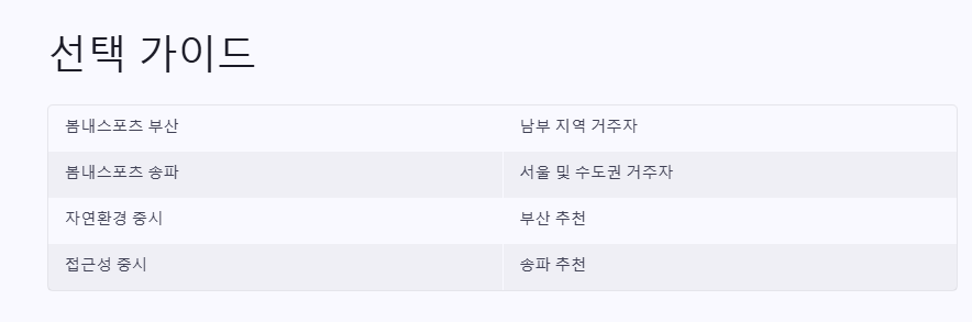 박순백 칼럼