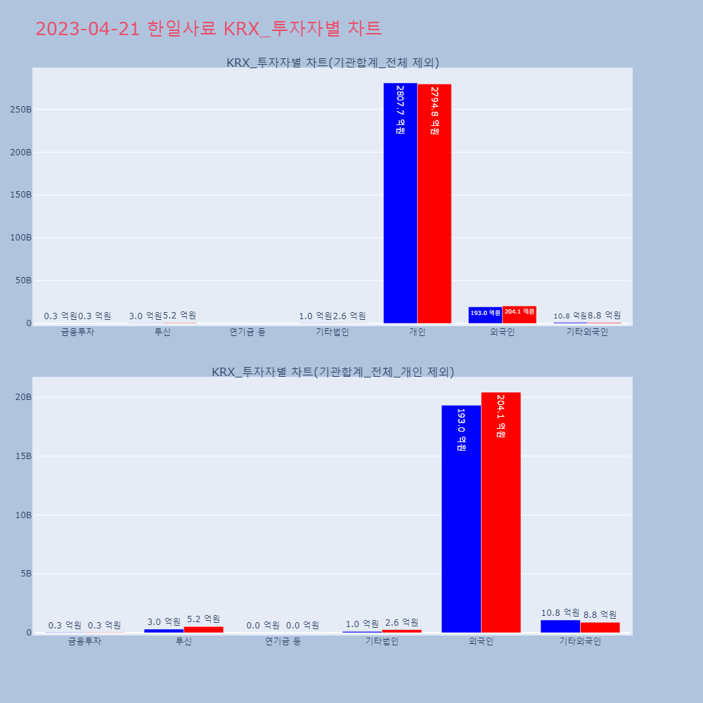 한일사료_KRX_투자자별_차트