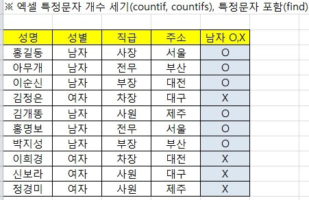 엑셀에서 특정문자 개수 세는 방법 (countif&amp;#44; find)1