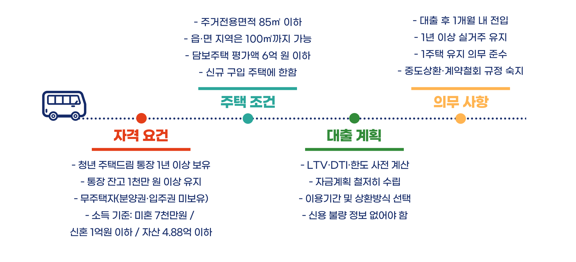 청년 주택드림 디딤돌 대출 완벽 가이드 블로그 글 이미지 5