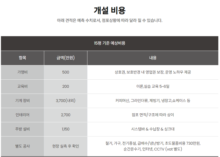 컴포즈커피 창업비용