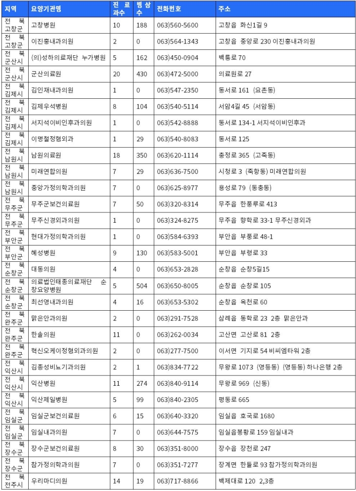 전북 보훈병원리스트 1
