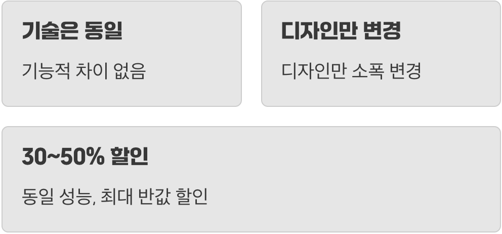 1년의 기다림, 최고의 가성비