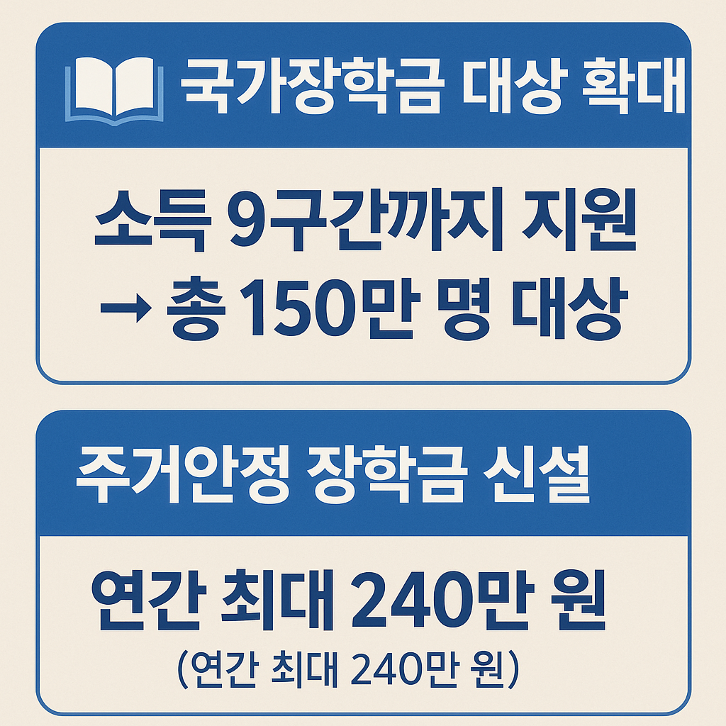 국가장학금 대상 확대
