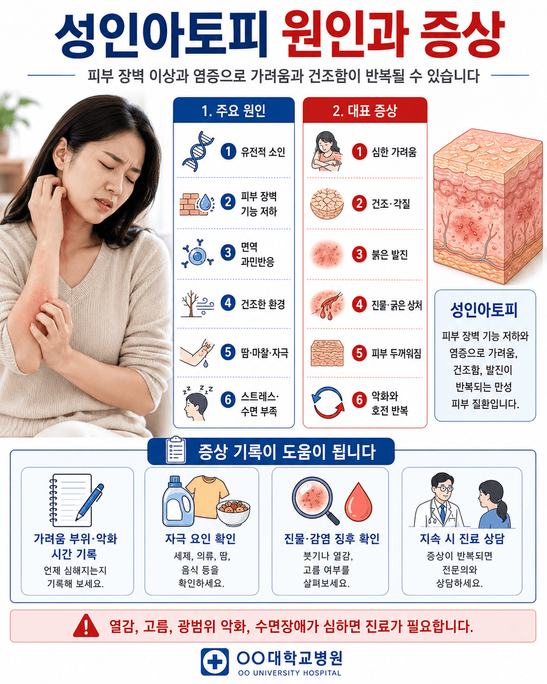 성인아토피 원인과 증상