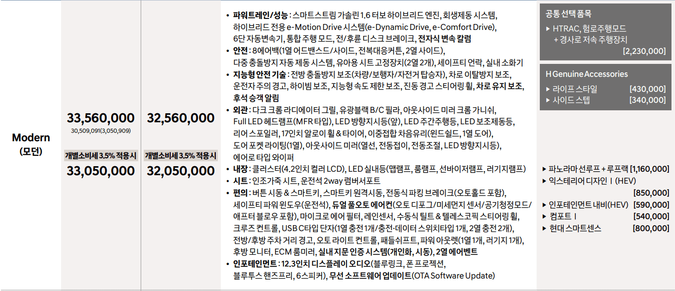 모던