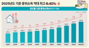 기초생활수급자 생계급여 3. 신청방법