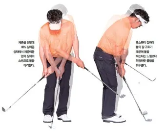 골프어프로치 정확도 향상 샷선택 바운스 사용 거리계산_3