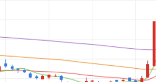 씨케이에이치 주가 전망 오늘 주식 상한가 종목 이유 거래 시세 건강 화장품 관련주 시황