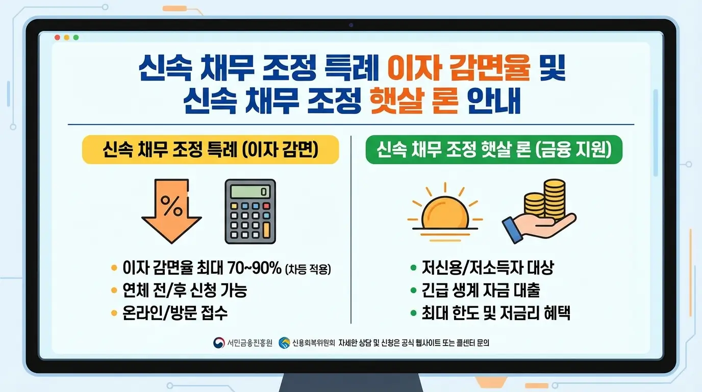 신속 채무 조정 특례 이자 감면율 및 신속 채무 조정 햇살 론 안내