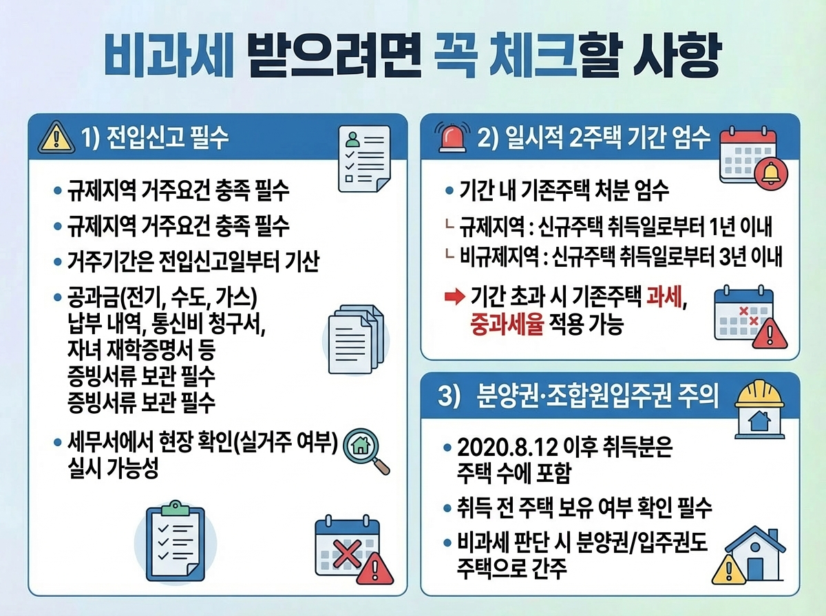 비과세 받으려면 꼭 체크할 사항
