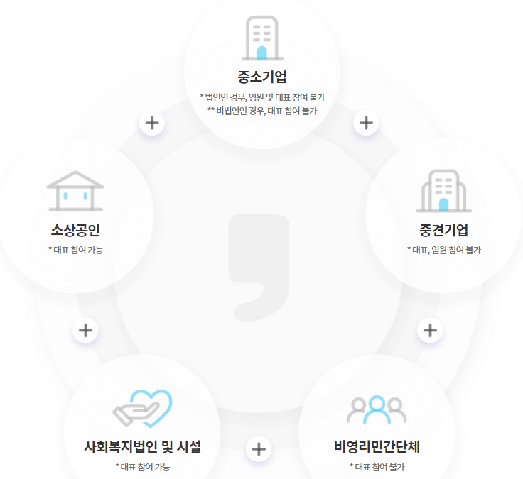 근로자휴가비지원-참여대상-표