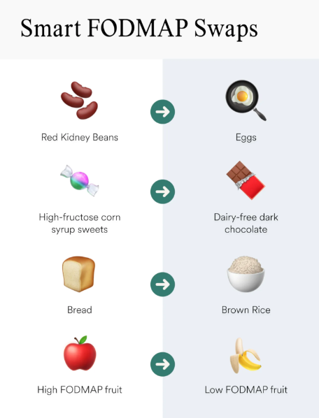 과민성 대장 증후군 관련 사진
