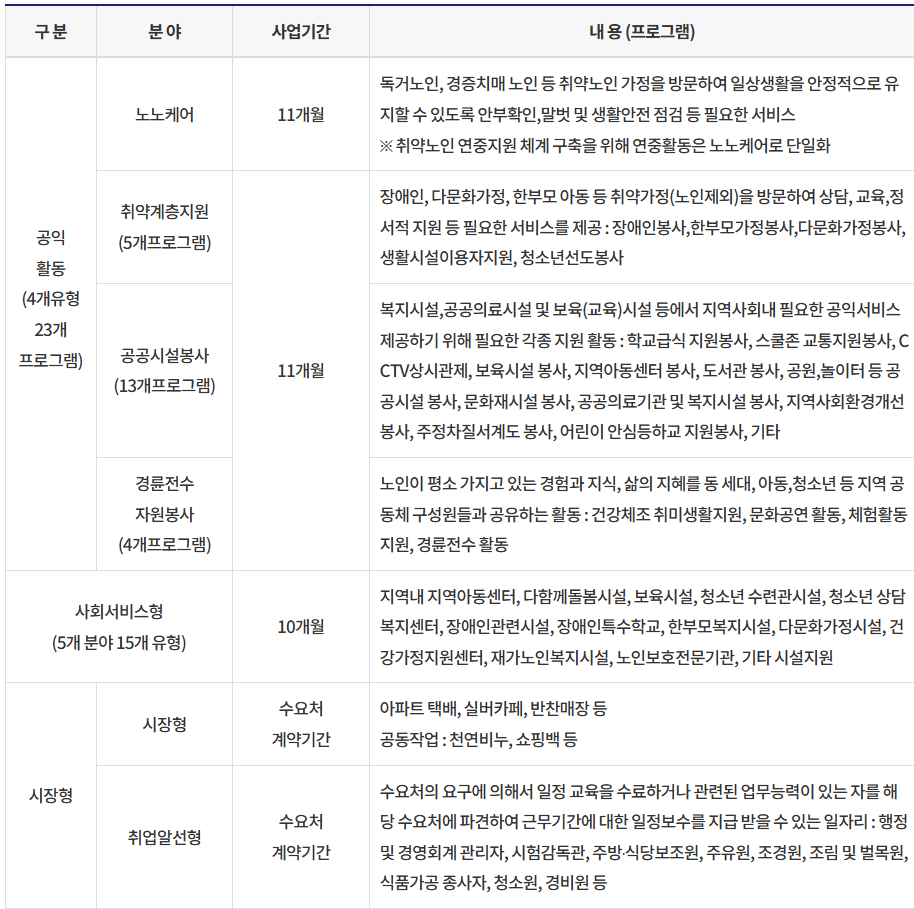인천시청노인일자리