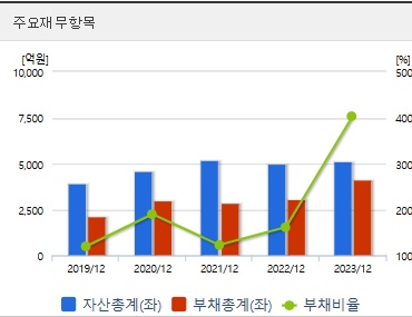 삼부토건 주가 전망 재무지표 (1107)