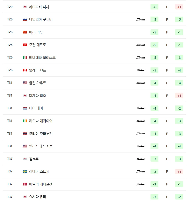 2025 파운더스컵 우승상금 / 순위별 상금