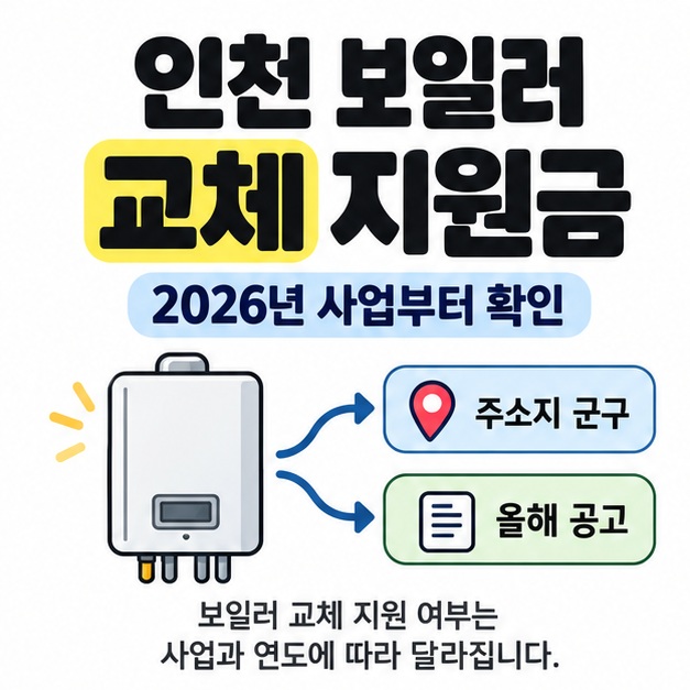 인천 보일러 교체 지원금이라는 제목 아래 보일러를 주소지 군구와 올해 공고 확인 항목에 연결해 2026년 사업부터 확인하도록 안내한 그림