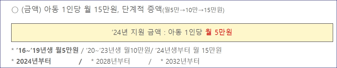 인천 아이꿈수당 지원대상 금액 신청방법