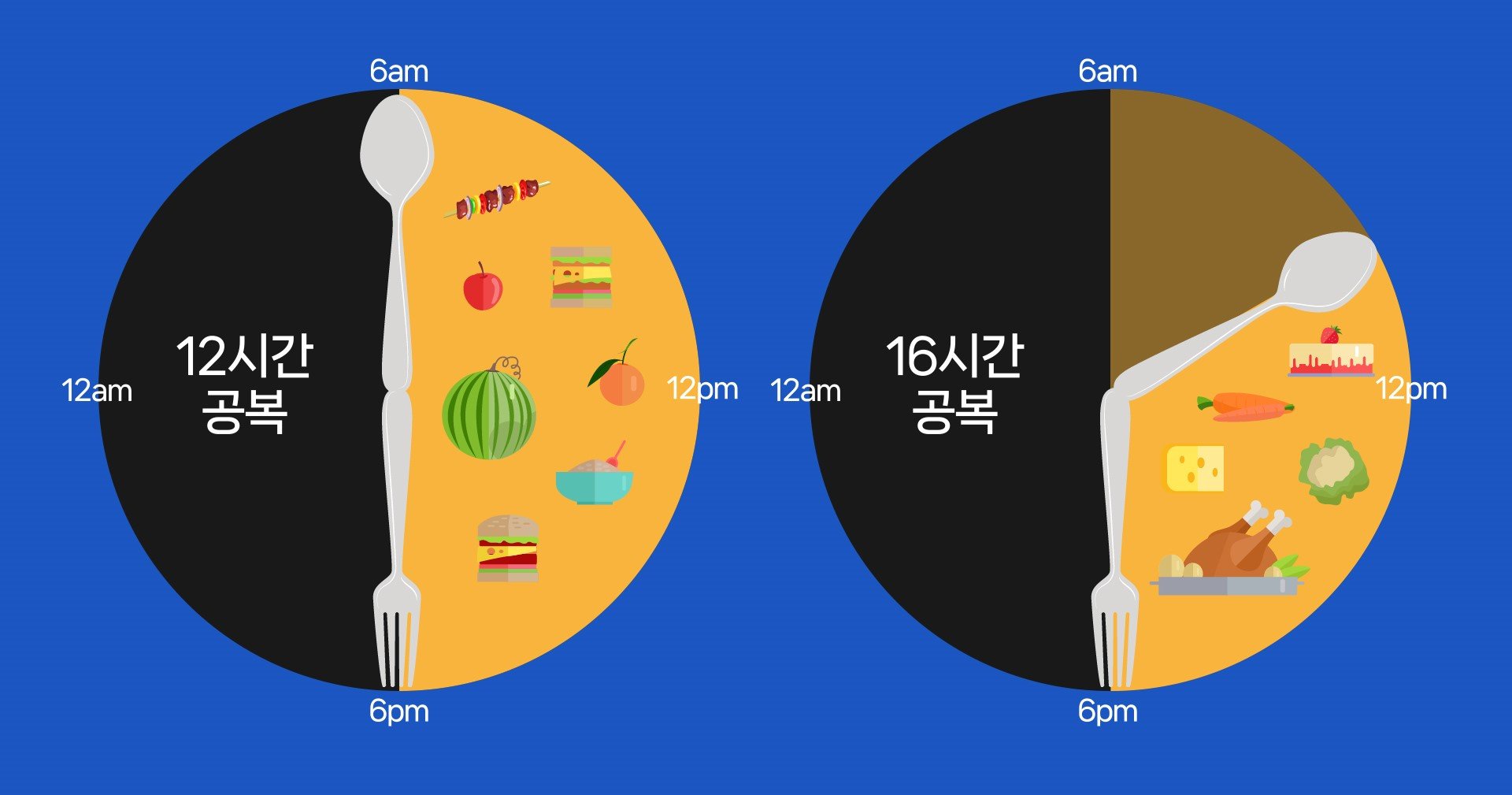 간헐적 단식 방법 예