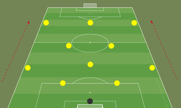 전술의 기본, 4-3-3과 3-5-2의 차이 관련 이미지