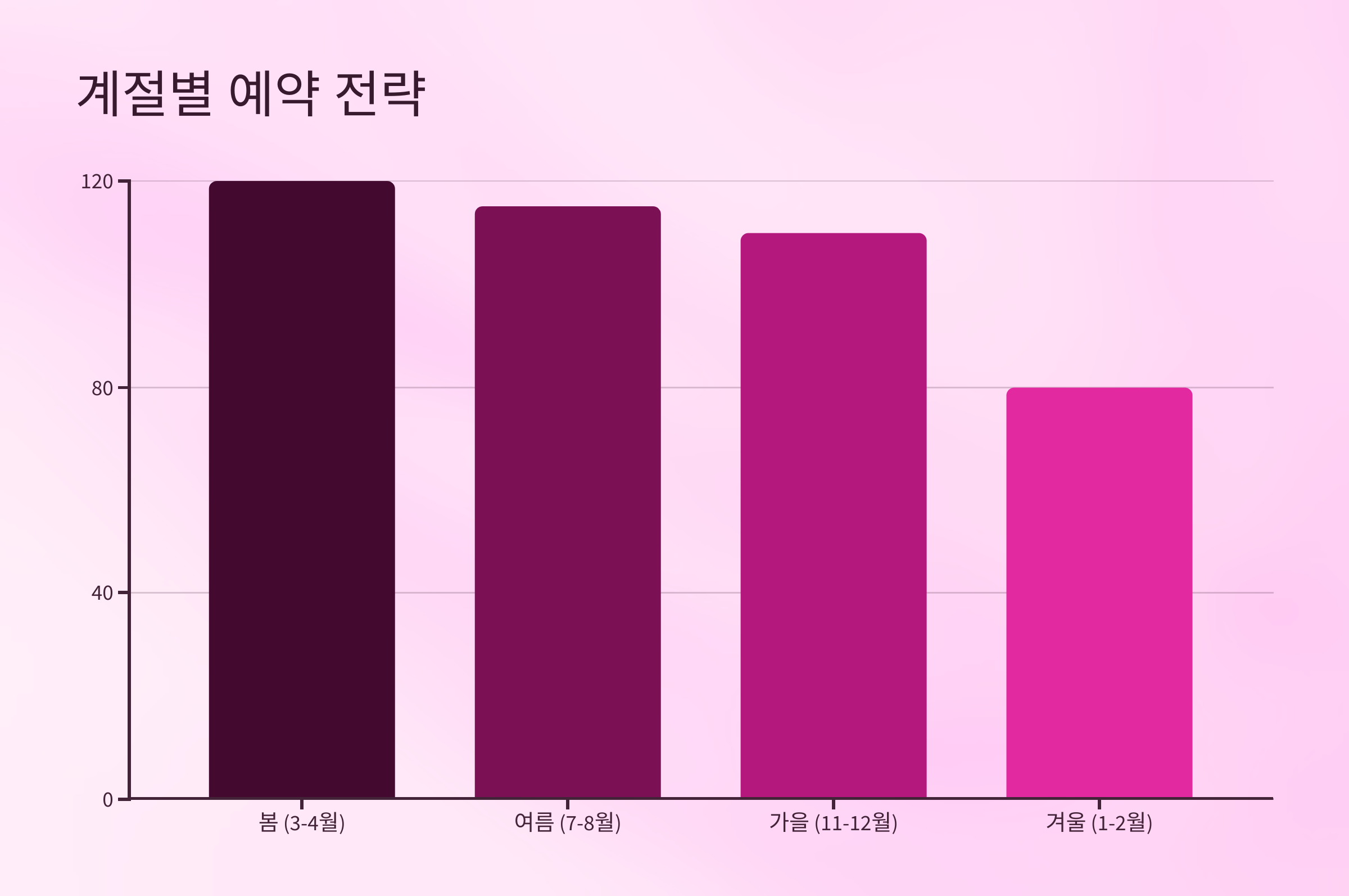 목포 입주청소 예약 전략
