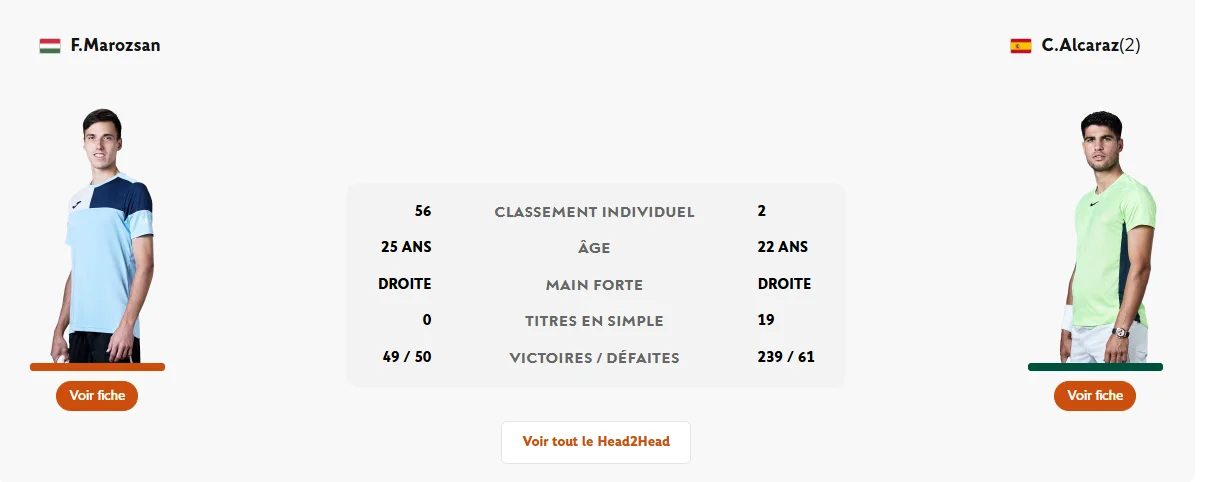 롤랑가로스 2025 중계