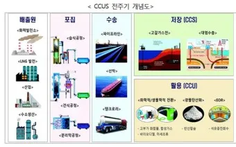 CCUS 대장주 관련주 TOP5_3