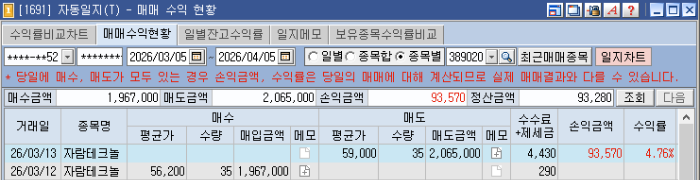 3월13일 자람테크놀러지 수익실현