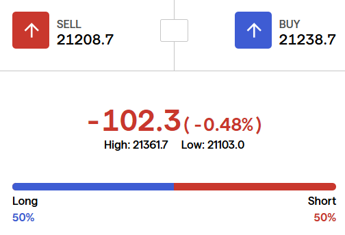 나스닥100 선물 [위캔나스닥 참조]