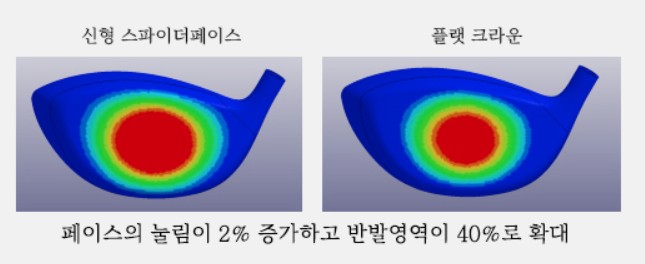 스윗스팟의 확대
