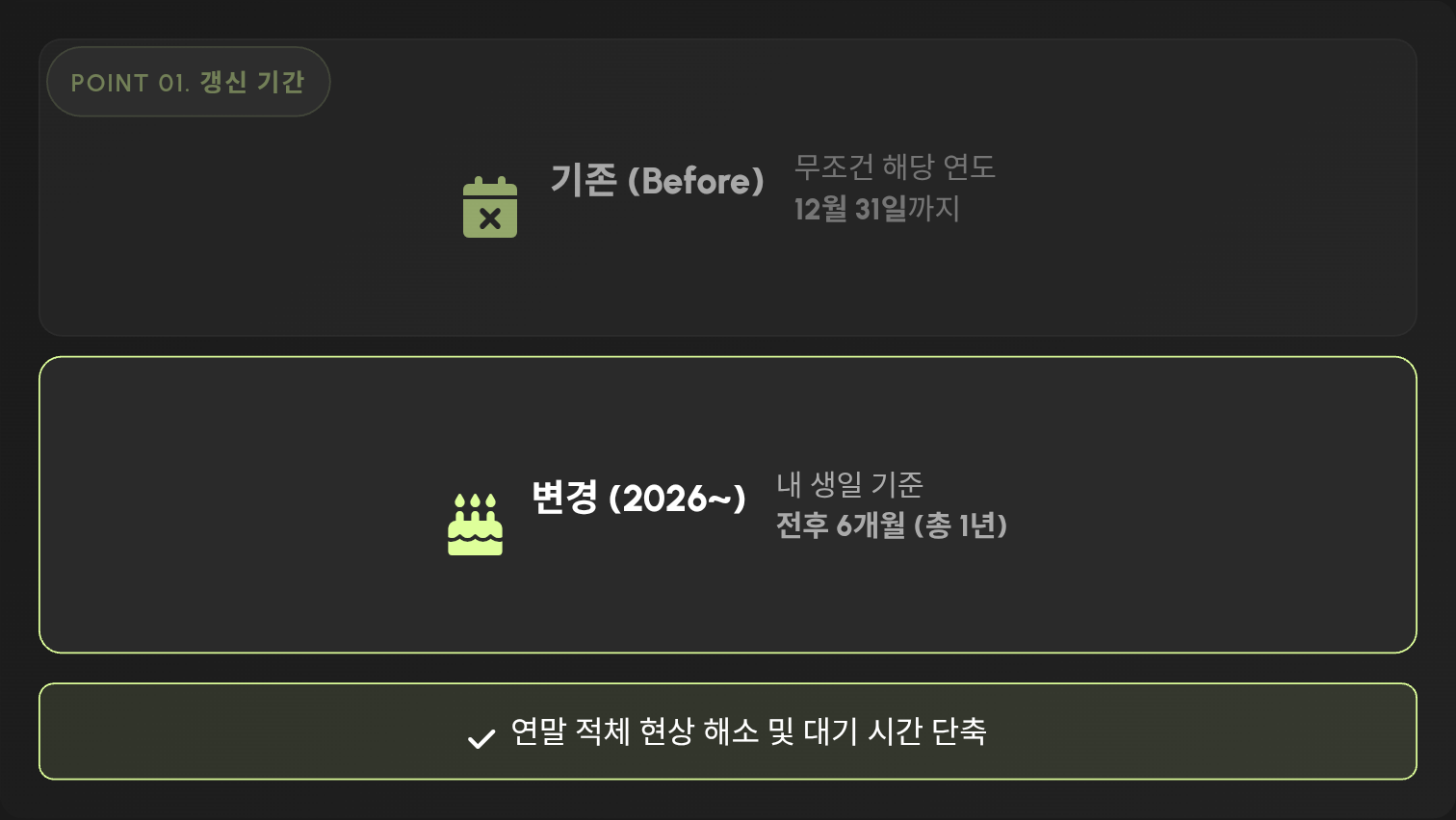 '12월 31일'의 악몽은 끝났다: 생일 기준 갱신제 도입