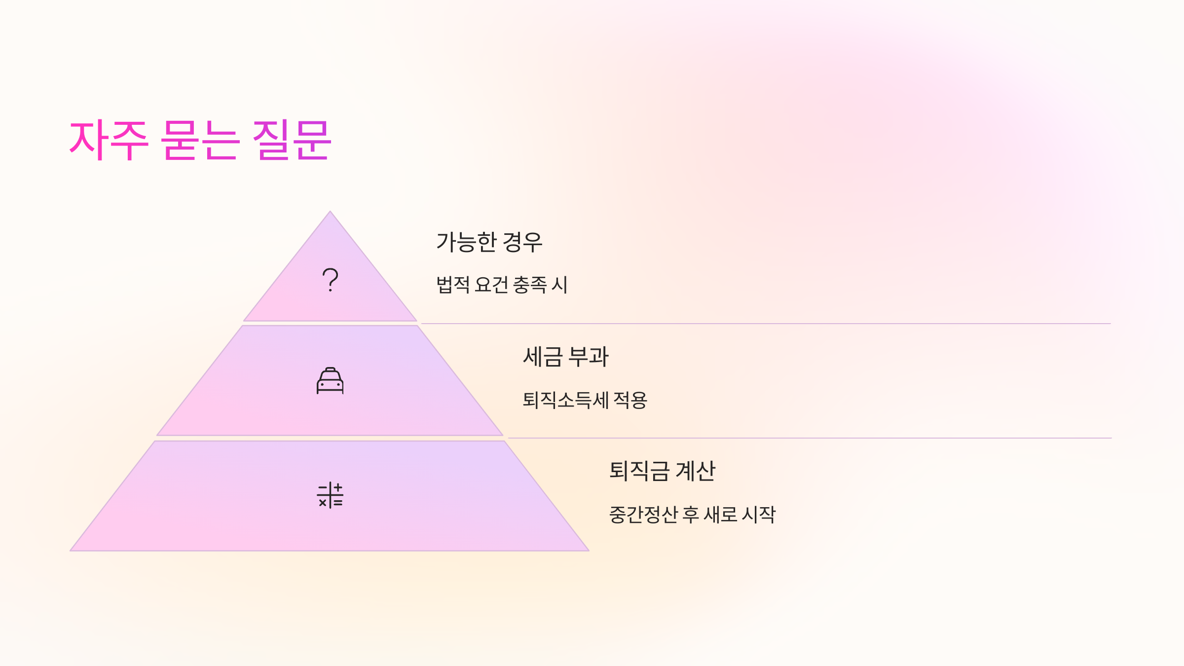 자주묻는질문