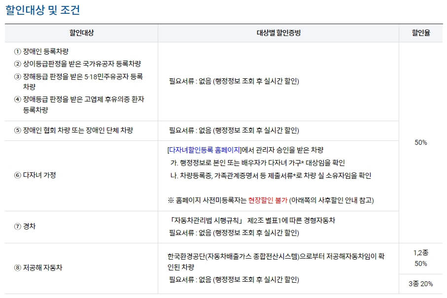 김포공항 다자녀 할인