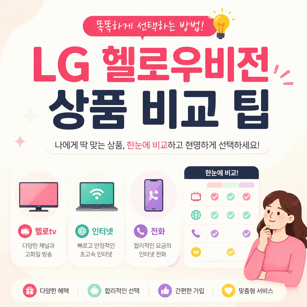 LG 헬로우비전 티브이 인터넷, 설치 전 확인해야 할 것들