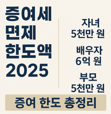 증여세 면제 한도액