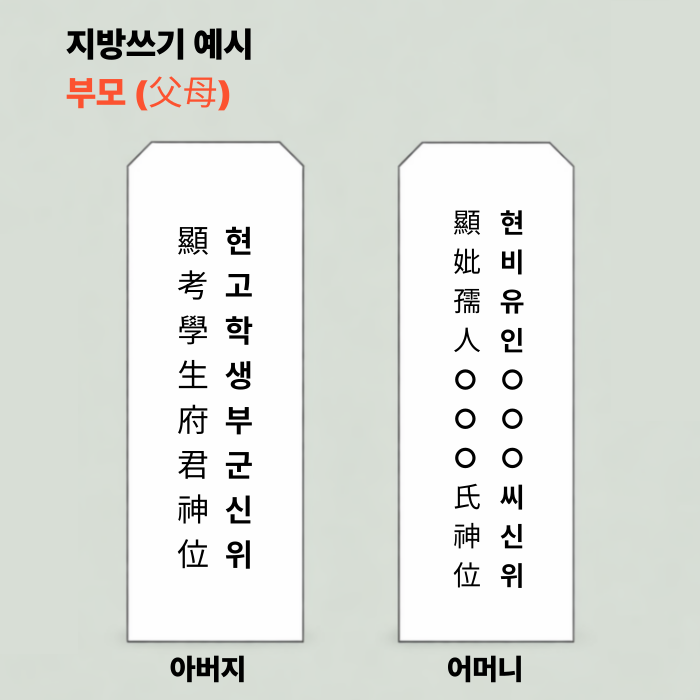 지방 쓰는 법