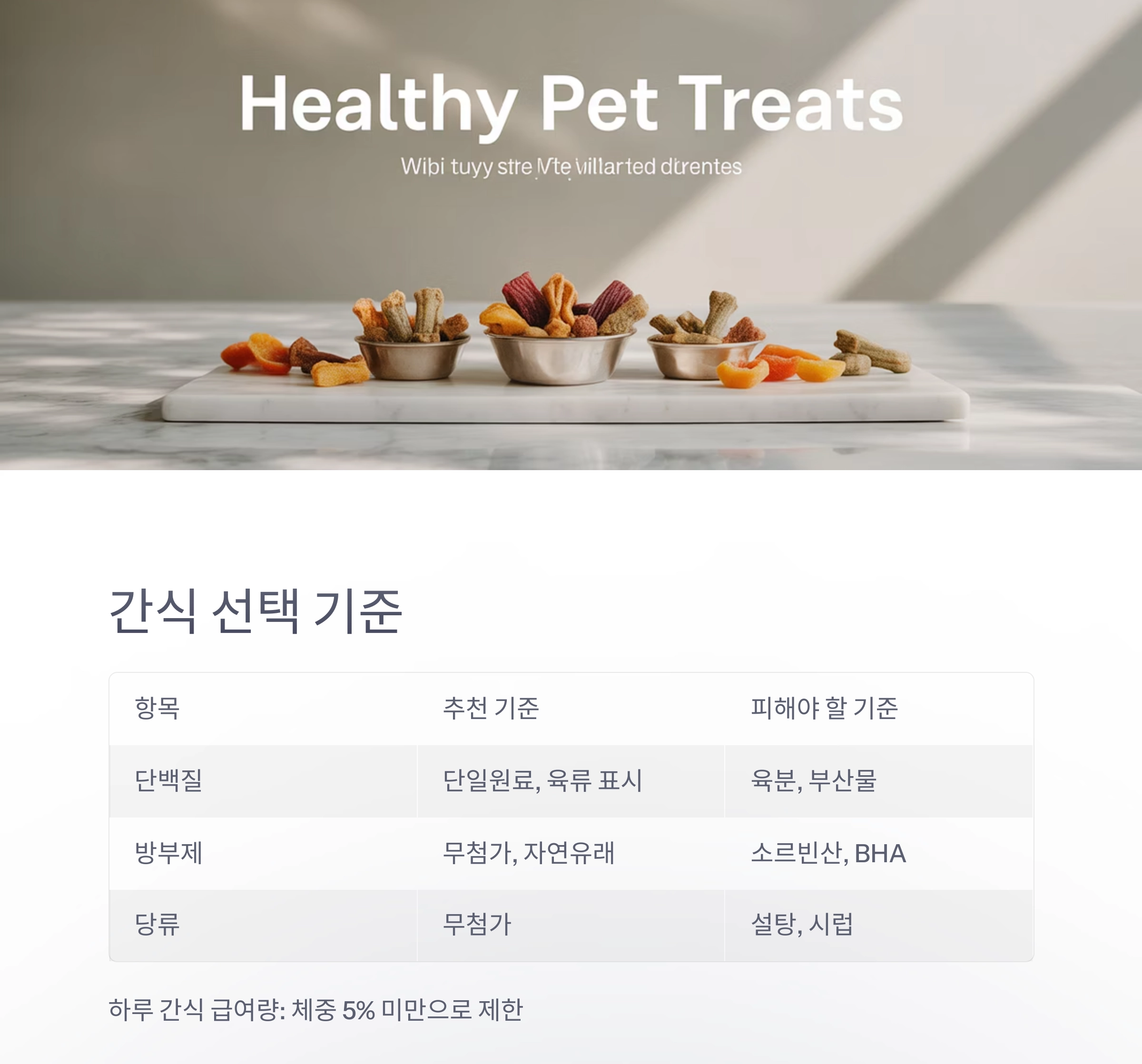 반려동물 건강 지키는 첫걸음, 간식 원재료 확인은 필수